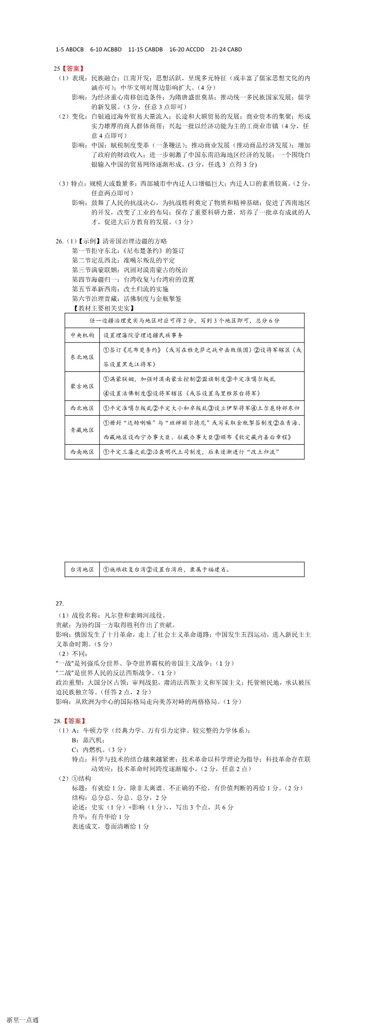 缩略图